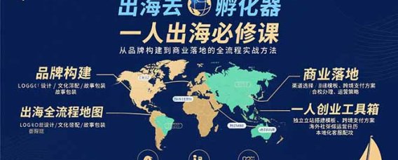 出海去 孵化器 一人出海必修课:从品牌构建到商业落地的全流程实战方法